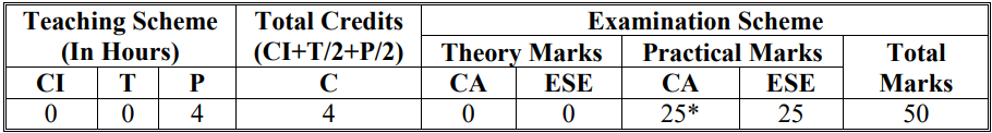 4310701 - FOC Syllabus | Fundamentals of Computer Syllabus | FOC 1st Sem Syllabus 