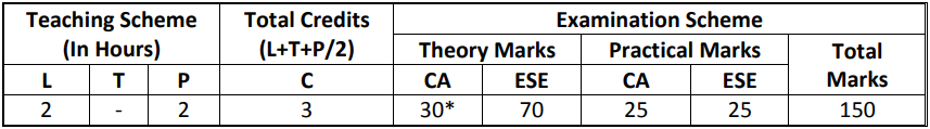 4300002 - CSE Syllabus | Communication Skills in English Syllabus | CSE 1st Sem Syllabus 