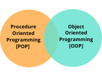 Difference between POP and OOP