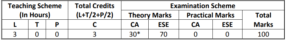 3350703 - Environment and Sustainability Syllabus | ES Syllabus 