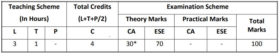 4300001 - Mathematics Syllabus