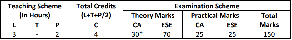 4300005 Physics Syllabus | Diploma Physics Syllabus