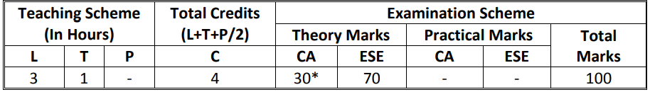 4320002 Maths2 Syllabus | Engineering Mathematics | Diploma Maths2 Syllabus