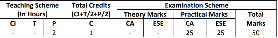 4320701 ECWP Syllabus - Electronic and Computer Workshop Practice 