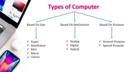 Different Types of Computers