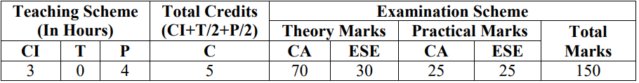 4320702 OOP Syllabus | Object Oriented Programming | Diploma OOP Syllabus