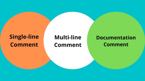 Java Comments