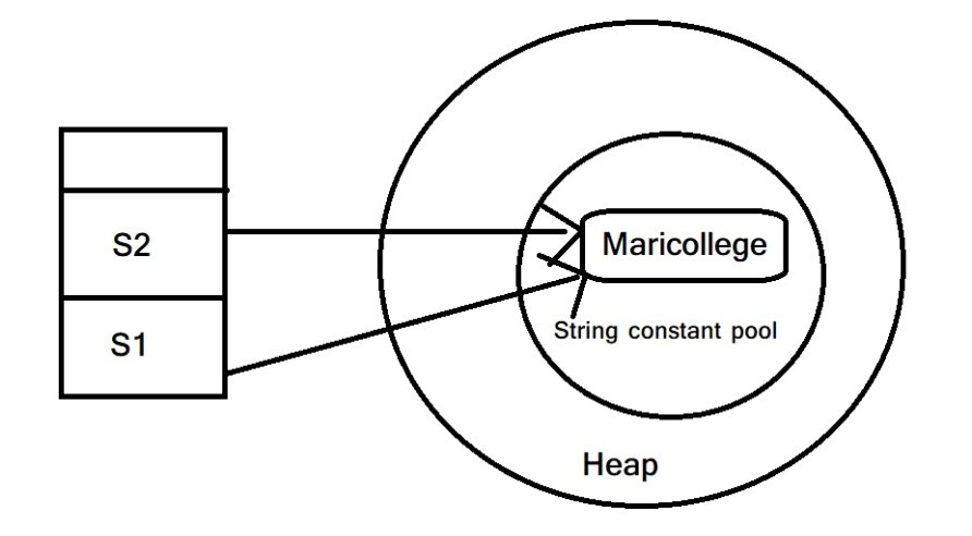 String Handling in Java