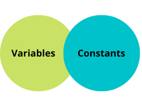 Variables and Constants in Java