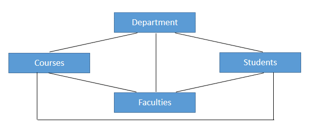 Network Model